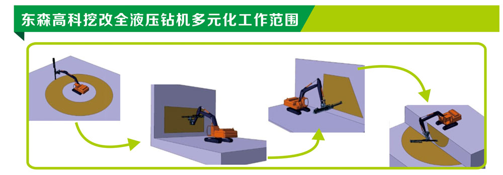 全液壓挖改鑿巖鉆機